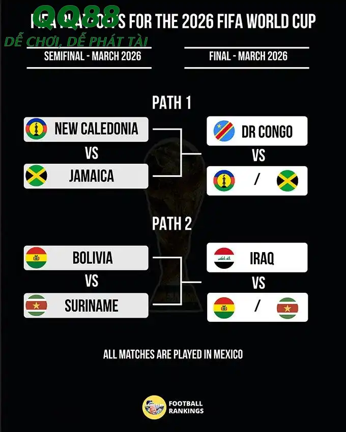 Nhánh đấu Play-off liên lục địa (Ảnh: FIFA)